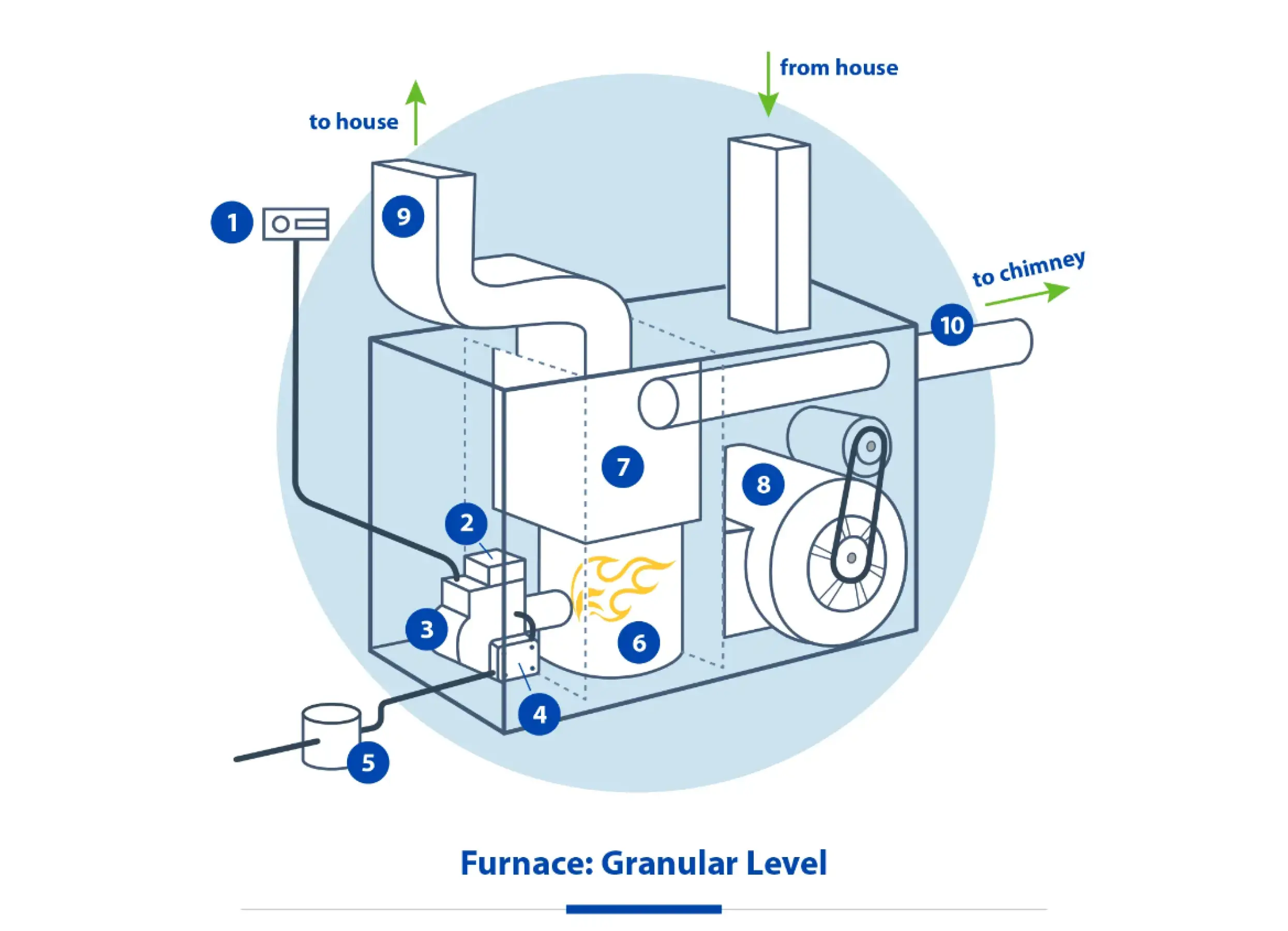 Smart Touch Energy infographic
