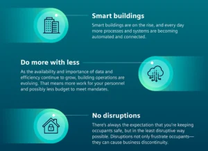 Siemens infographic